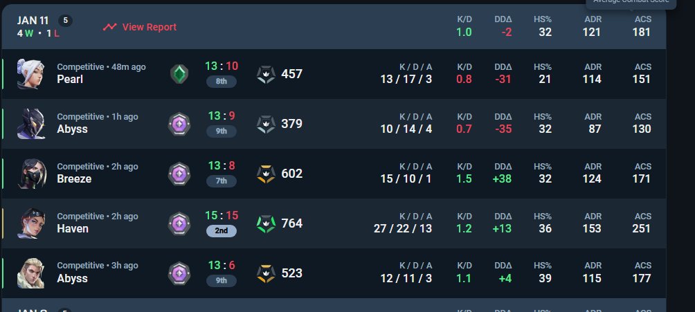 itzHashie's tweet image. the only game I actually play well we don't win ://