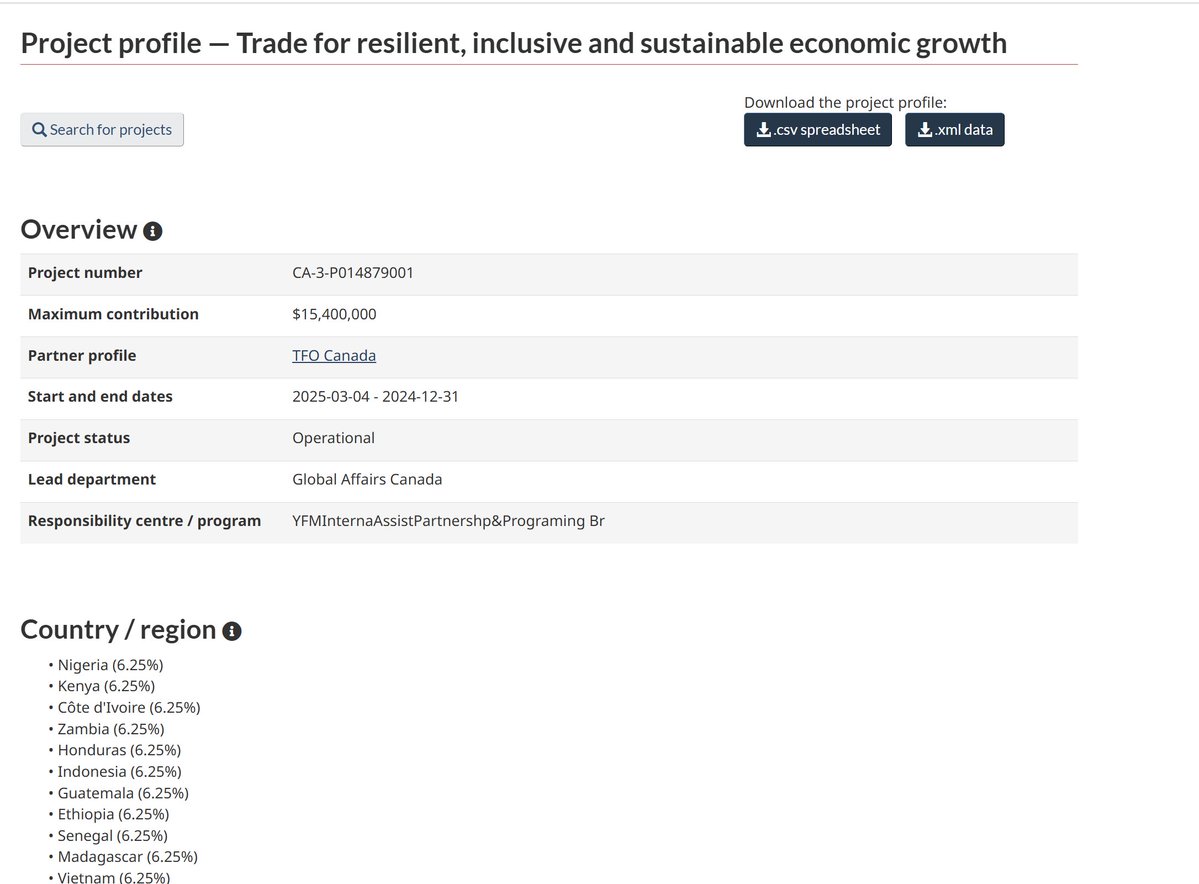 Tablesalt13's tweet image. Why is Canada sending $15,400,000

to Nigeria and Zambia 

"to integrate gender equality and social inclusion into their operations and to enhance the export readiness of their SMEs" 

While Canada is breaking food bank and frostbite limb amputation records?