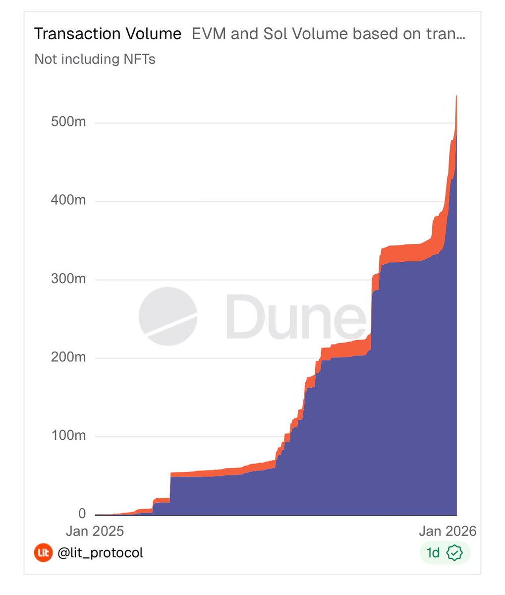 Lit Protocol 🔑 (@LitProtocol) / Posts / X