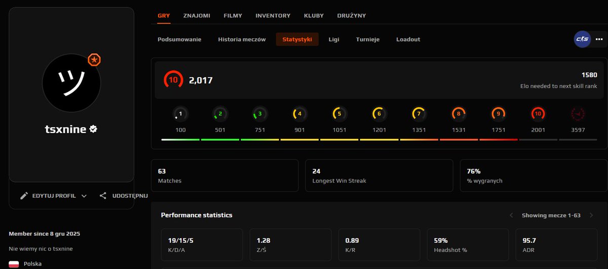 5 lat przerwy i całkowicie nowe konto 🥳

- maksymalnie 5h dziennie (wszystko na żywo)
- maksymalnie 30 dni (inaczej kara 2000 złotych)
- minimum 60% HS (praktycznie 0 grania z AWP)
- zero godzin wcześniej w CS2  (0 doświadczenia)

Wyzwanie zakończone sukcesem, piękna przygoda i