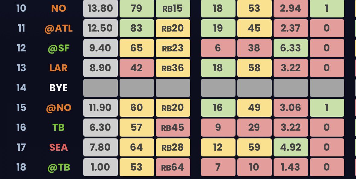 “He doesn’t know why his role decreased”