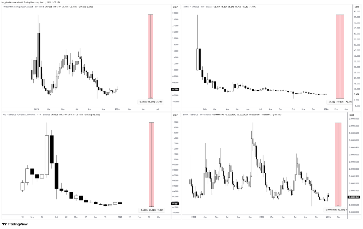 The algo is killing crypto twitter!