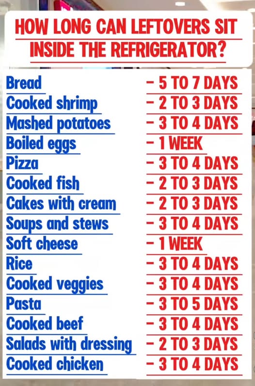 HaidaPrincess's tweet image. 'How Long Can #Leftovers Sit Inside the #Refrigerator?' #INFO 👇🏾