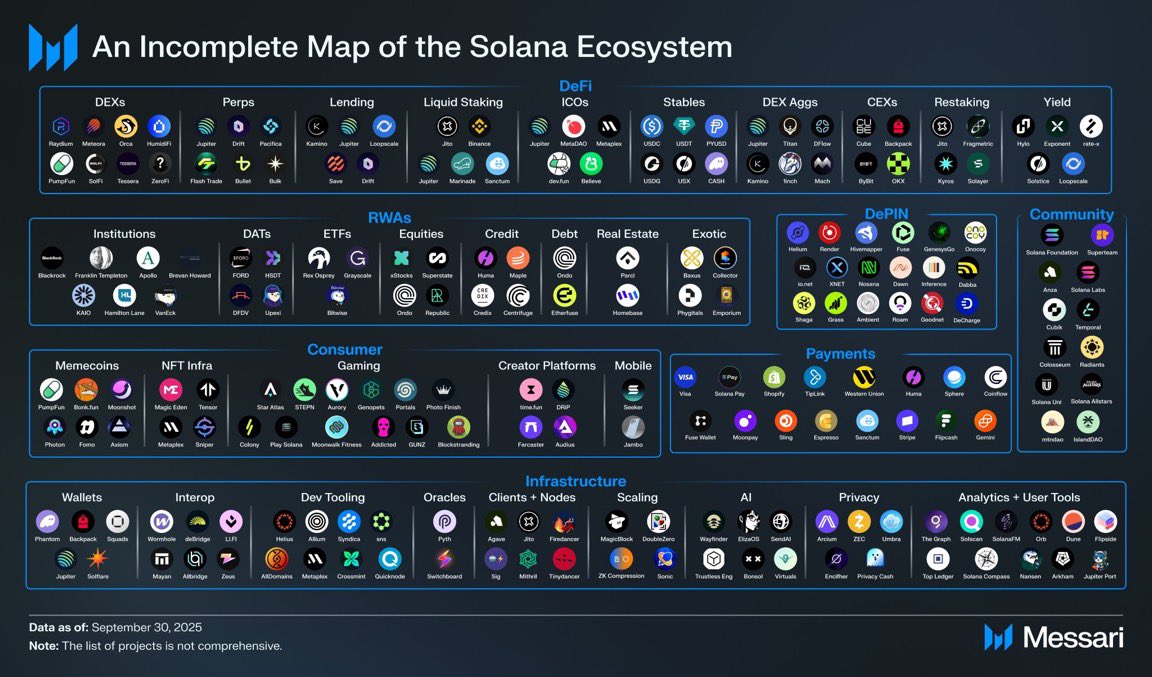 CryptoCurb's tweet image. EVERYTHING IS BEING BUILT ON SOLANA