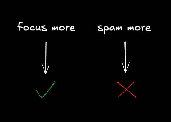 Most people on X do the right things in the wrong way

> They post more often
> They reply more often
> They stay active all day

And still don’t grow

The problem isn’t effort, it’s where that effort goes.
Yes, the number of posts matters, but you shouldn’t overdo it.

A few