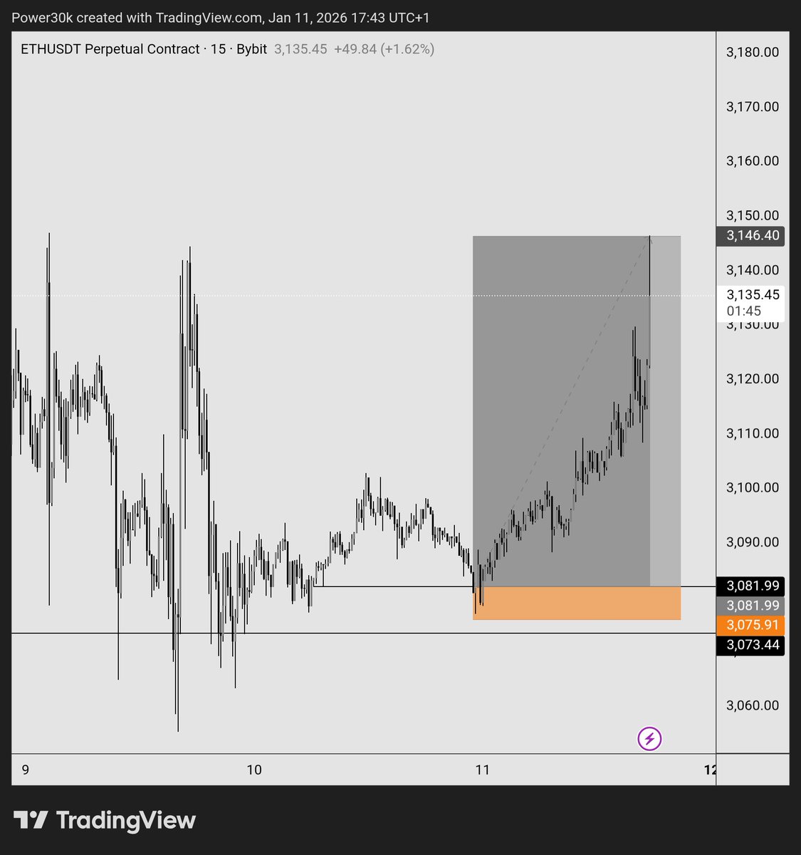 Medici🦍 tweet media