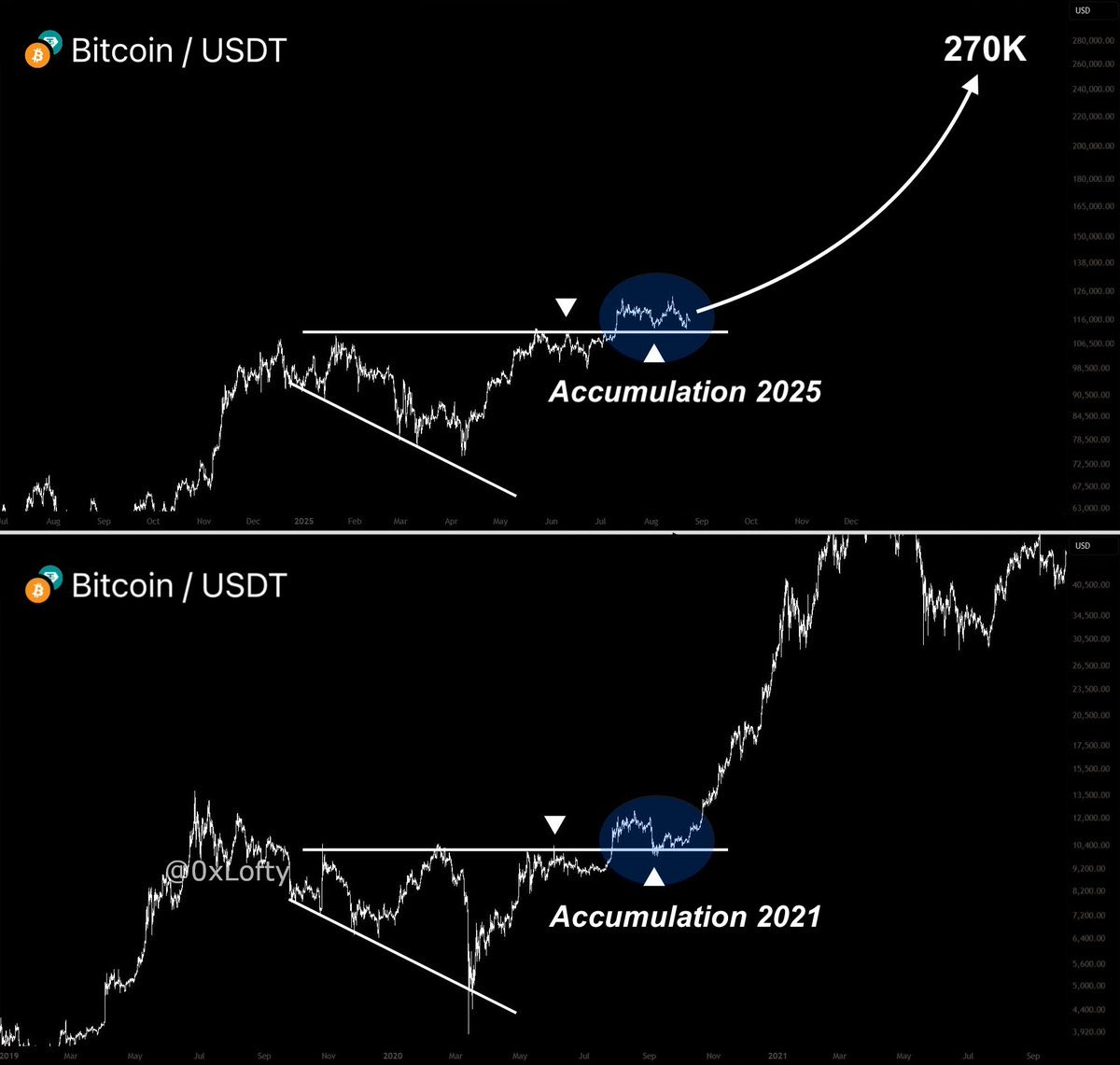 SUPER CYCLE IS COMING 🚀🚀🚀