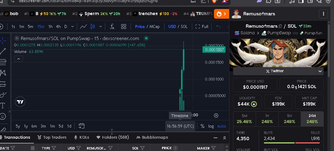 Sam_ChriX's tweet image. ca- 8XabbXK6eUCoLerCVu4ESVT2wjcUgcdZGMmdtQetpAtj

called  $REMUSOFMARS at 20k at @DegenAlliance_ 
shit is trading at 200k rn 
clear 10x after call