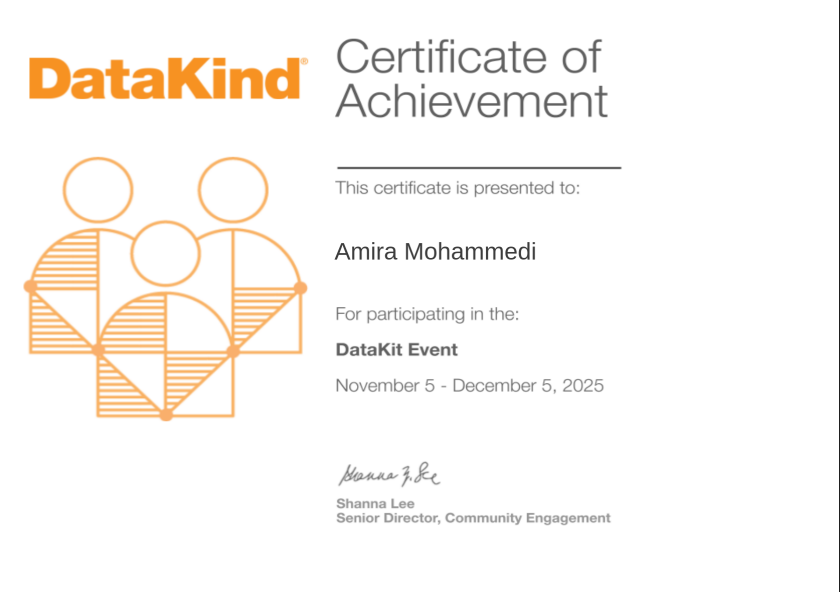 AMIRAMOHAM7's tweet photo. 🎉 Thrilled to have earned my certification for the #DataKit Challenge hosted by @DataKind ! 🚜
helping to improve food security through data.
#DataForGood #DataScience #SocialImpact #Agriculture #farmers https://t.co/OhrvmpeSYM