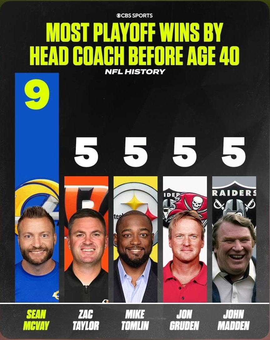 Give it up for Coach McVay 🤝🏻

#RAMSHOUSE