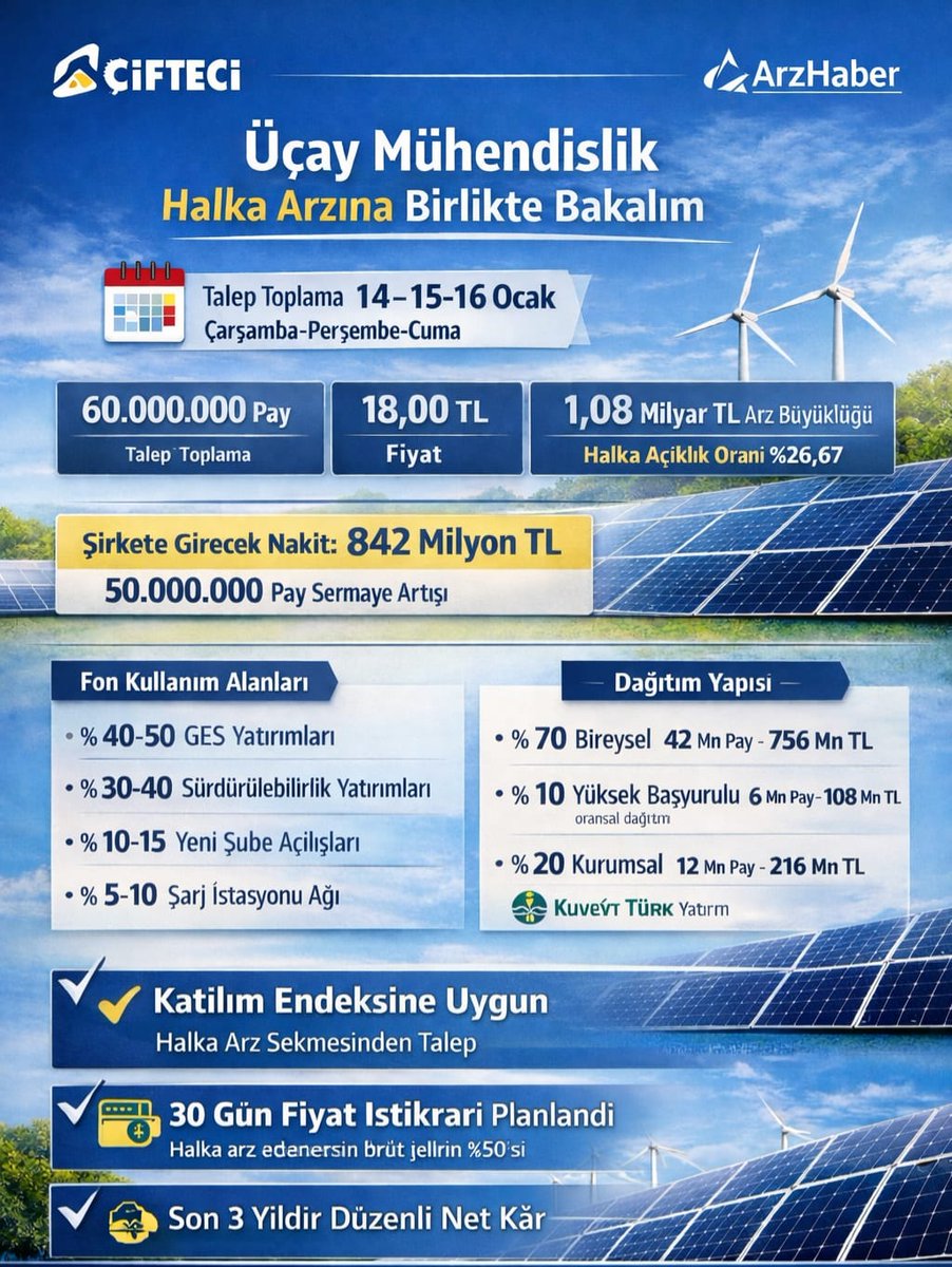 ÇİFTECİ tweet media