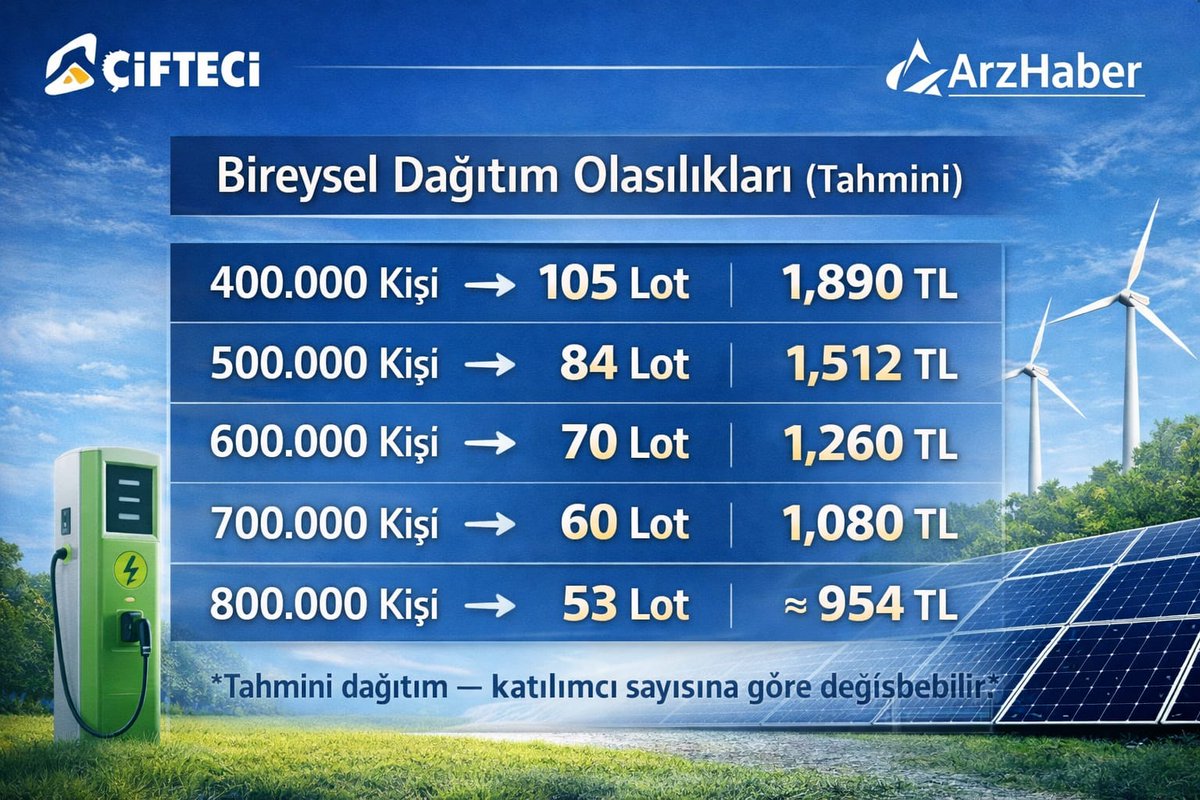 ÇİFTECİ tweet media