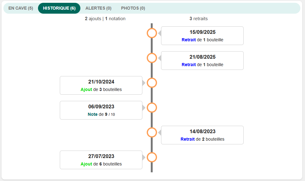 PlatsNetVins's tweet photo. Et puis l'utilisation d'une "timeline" pour visualiser l'historique des lignes de journal d'un lot de bouteilles (à gauche les ajouts et les notes, à droite les retraits. https://t.co/68ipSjAD4F