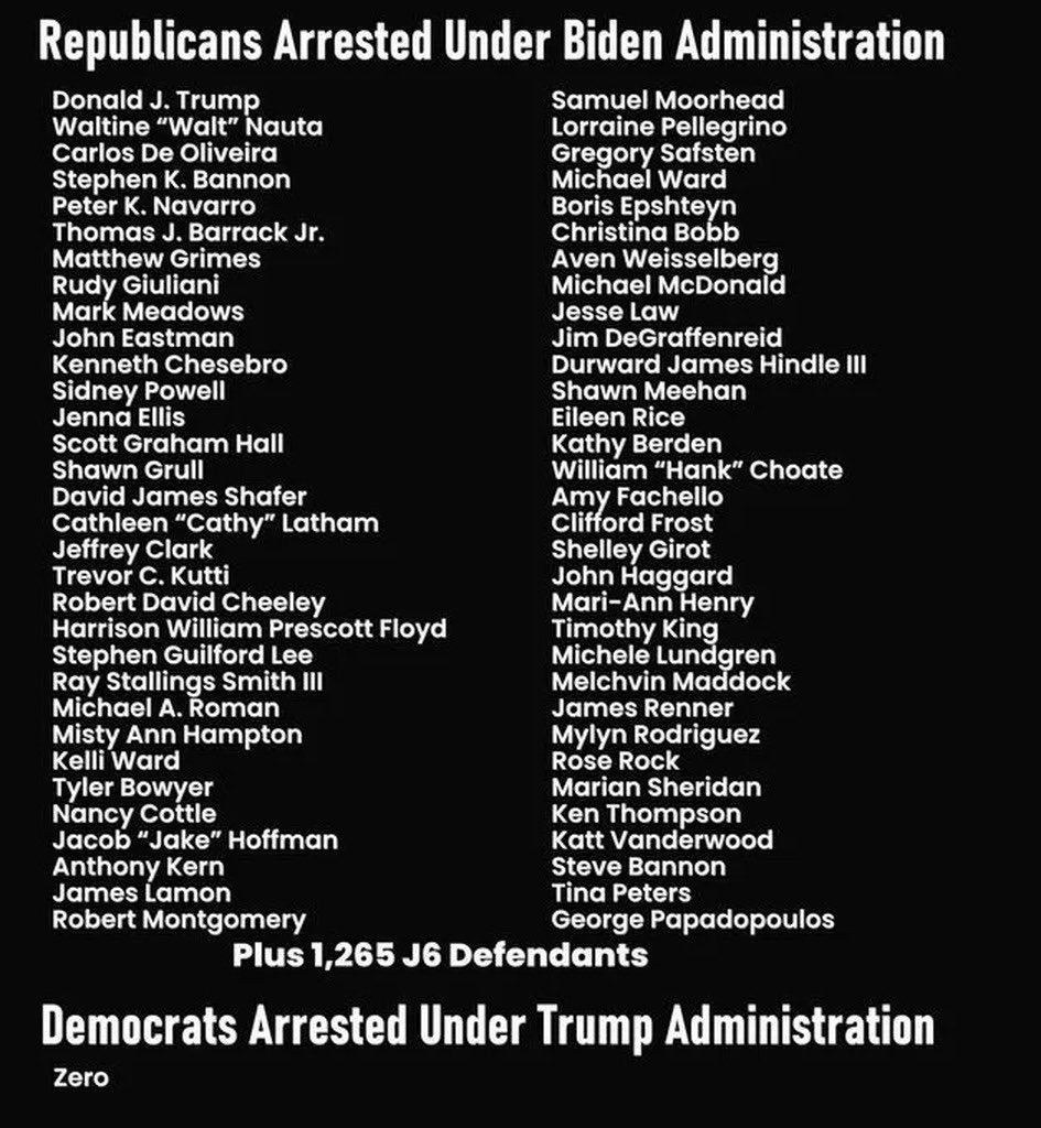 WallStreetApes's tweet image. Number of arrests under Republicans

Russia Collision Hoax: 0
Jan 6: 0
Mar-a-Lago: 0
Biden Autopen: 0
Jeffrey Epstein clients: 0
DOGE Findings: 0
COVID: 0
Benghazi: 0
Ukraine Impeachment Hoax: 0
Funding Nationwide Protests: 0
2020 Stolen Election: 0
Allowing illegals Voting: 0