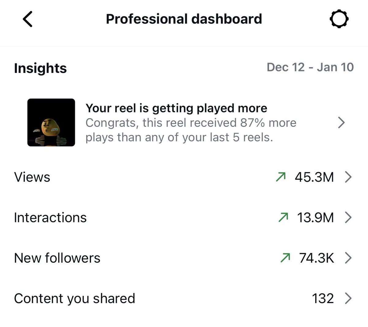 The $JOE Instagram is exploding! 🤯

45M views.
14M interactions.
74K new followers in the last month.

While other memes fight for CT scraps,
$JOE is taking over the internet.

We’re just getting started.