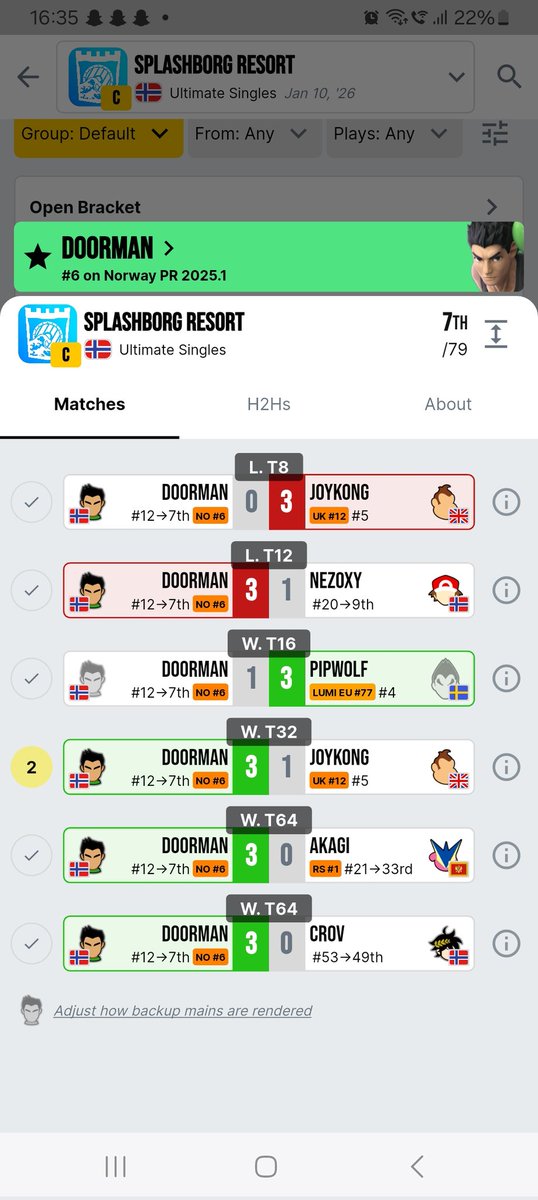 Simen - Doorman tweet media