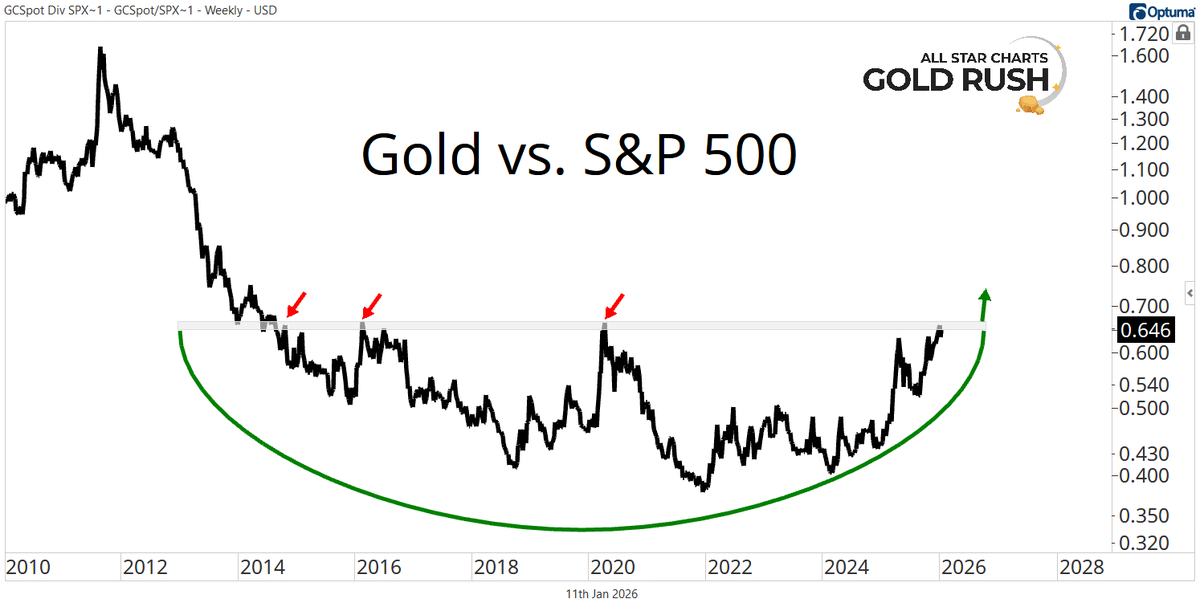 Sam Gatlin tweet media