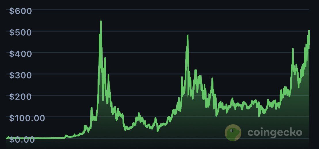 The Cryptomath 🎭 tweet media