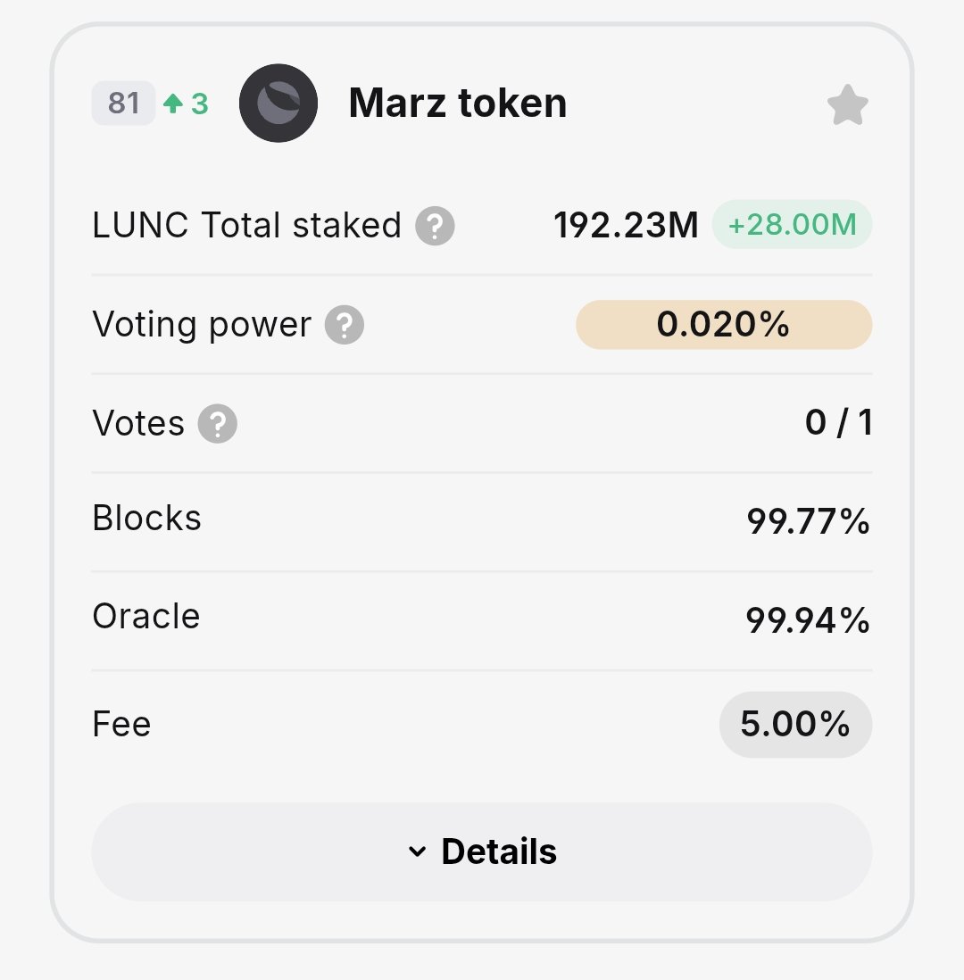 Almost in the top 80 validators! I am beyond grateful to those that stake  with me as we promote and help revive the best/most diverse & adaptable # Crypto project on earth, #LunaClassic