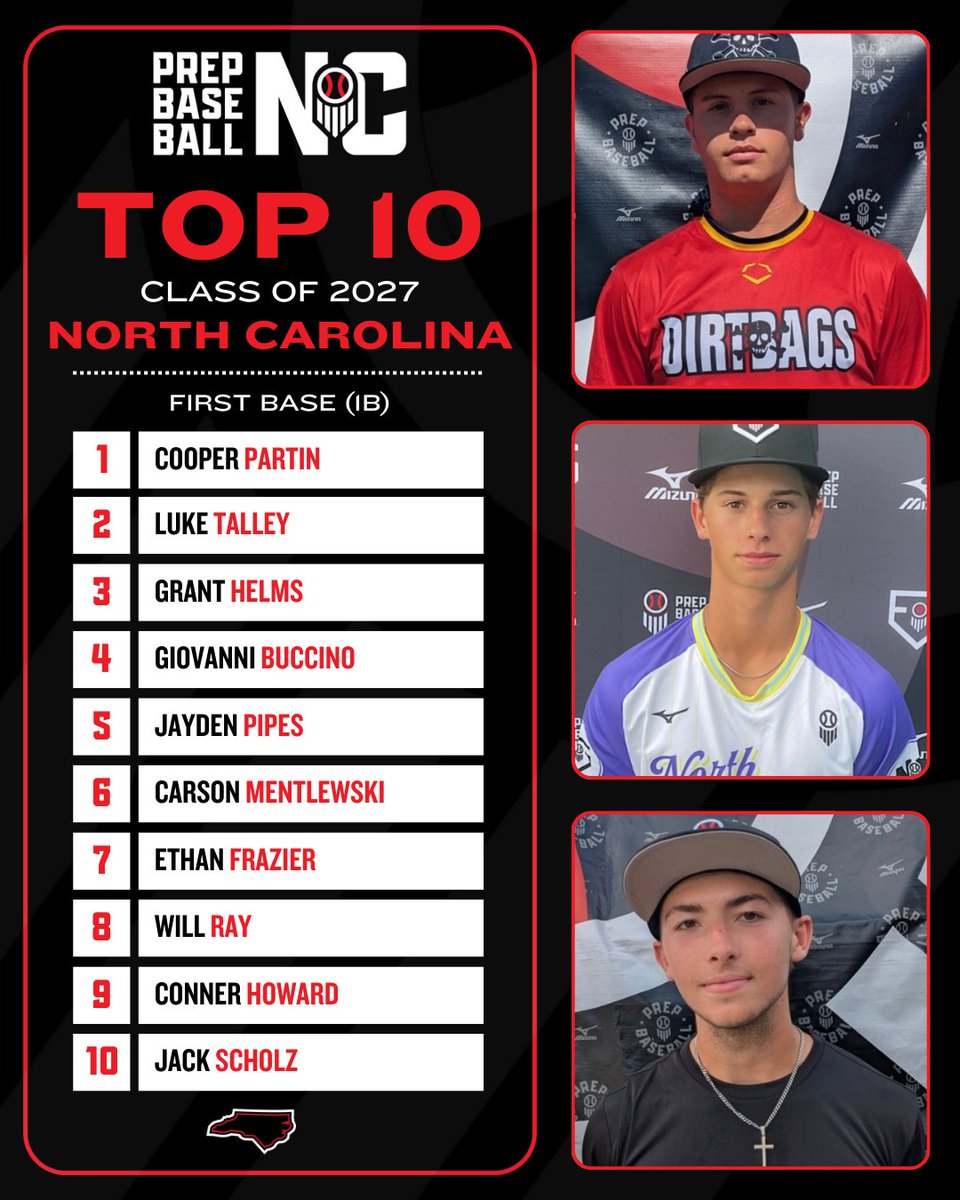 Prep Baseball NC tweet media