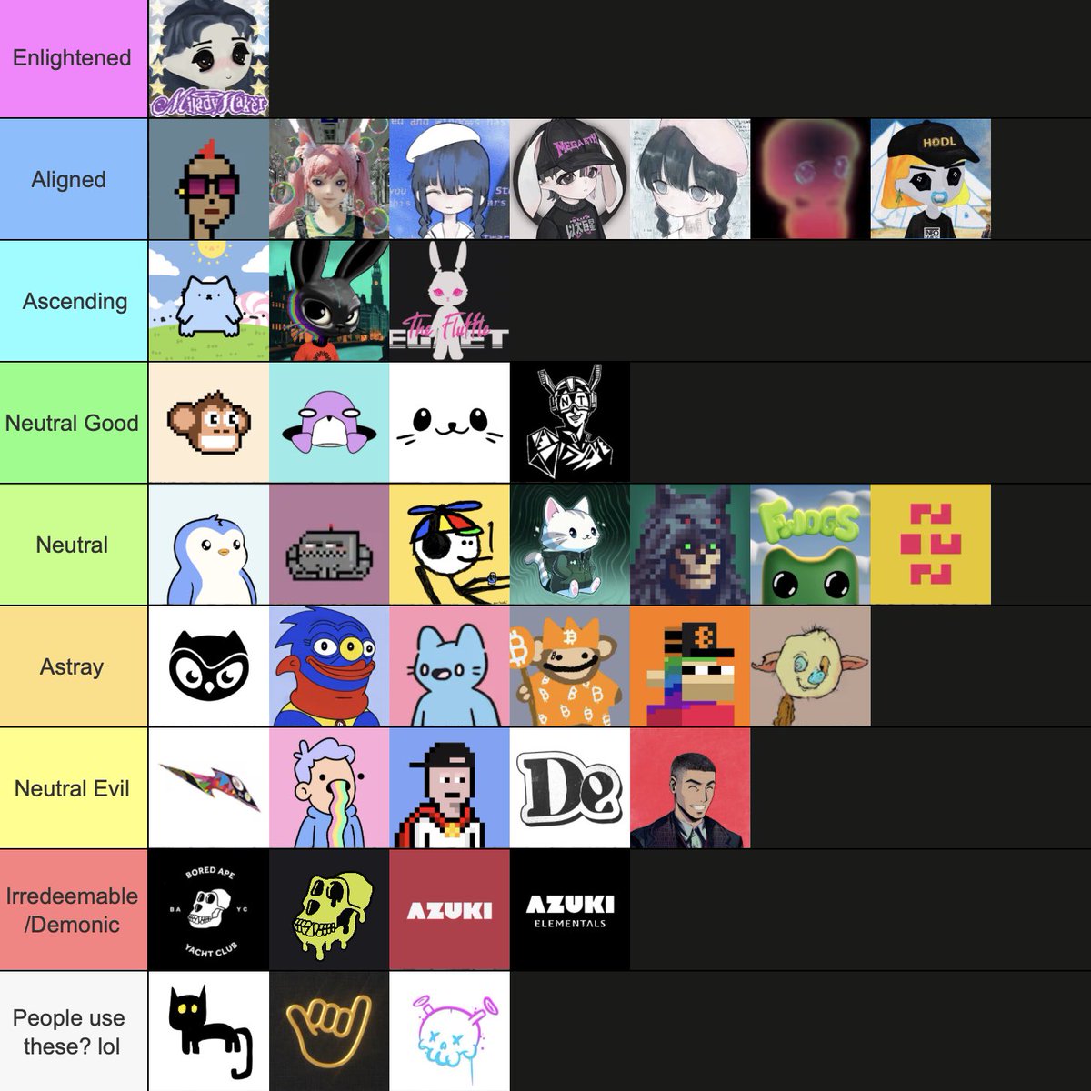 CT pfp alignment tier list

did I miss anyone?
