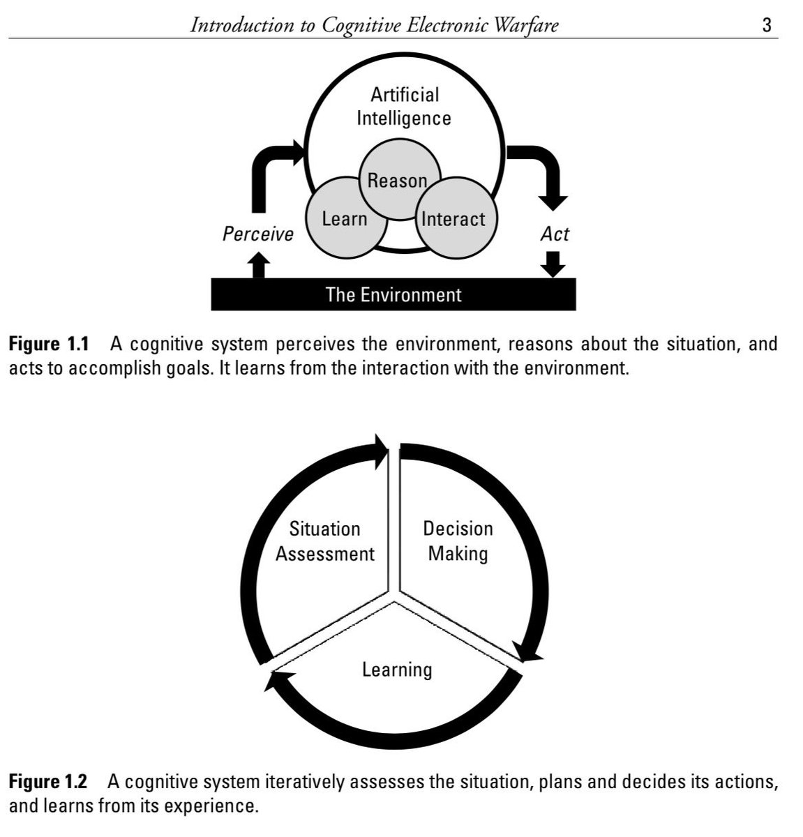 ElectronicsbyJH's tweet photo. Learn more by reading: Cognitive Electronic Warfare: An Artificial Intelligence Approach by Karen Zita Haigh, Julia Andrusenko https://t.co/Y51EexH1Ho
