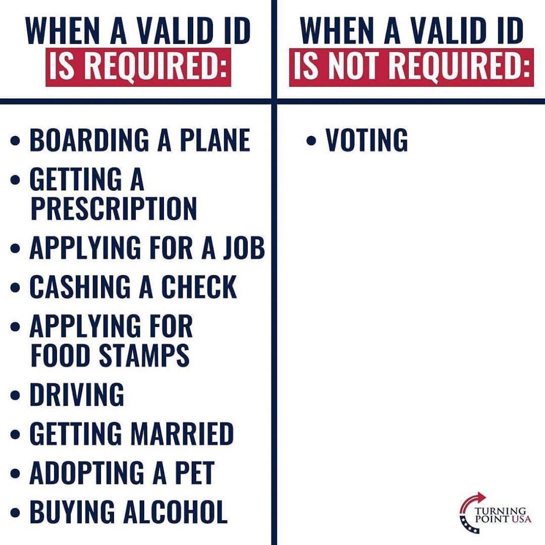 cb_doge's tweet image. Voting without a valid ID should be illegal in every state across the US