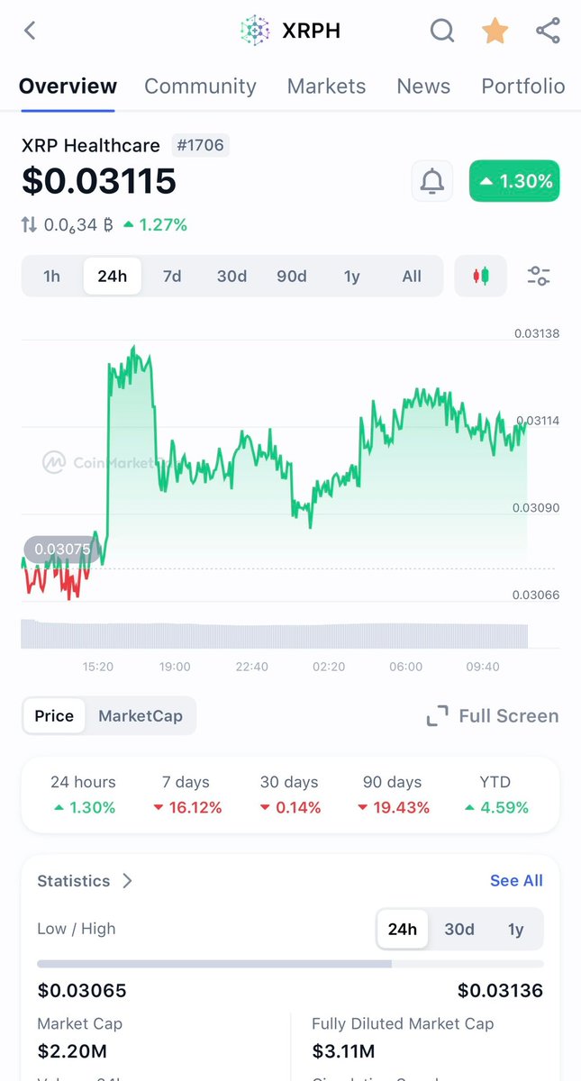 Same coin, but different bullrun price with #XRP 🔥

Same setup. Same energy.

$XRPH is compressing exactly like it did before the last 10x run…

Market’s waking up — don’t blink. ⚡️🔥