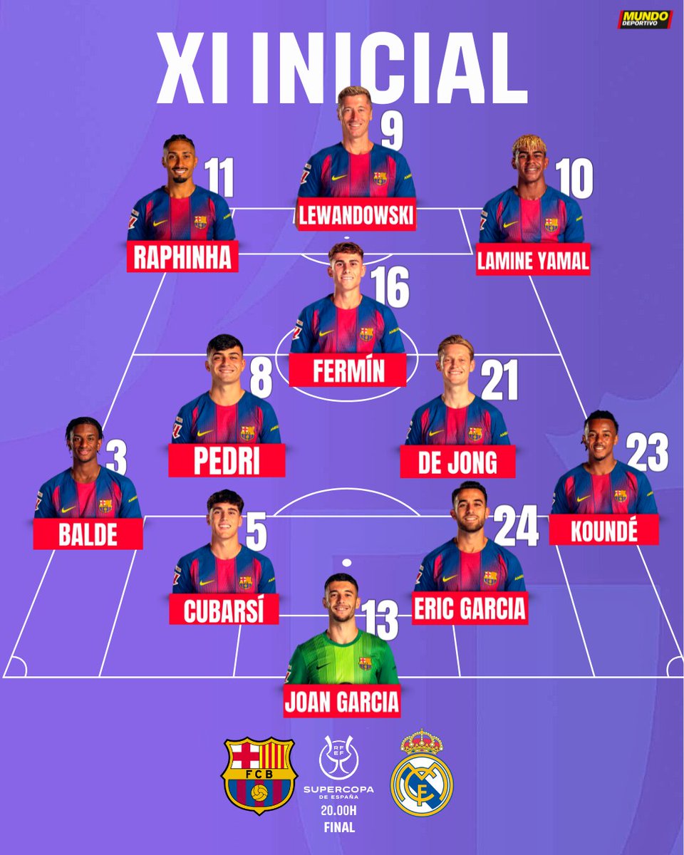 🔵🔴 Once del Barça en la final: Lewandowski, titular