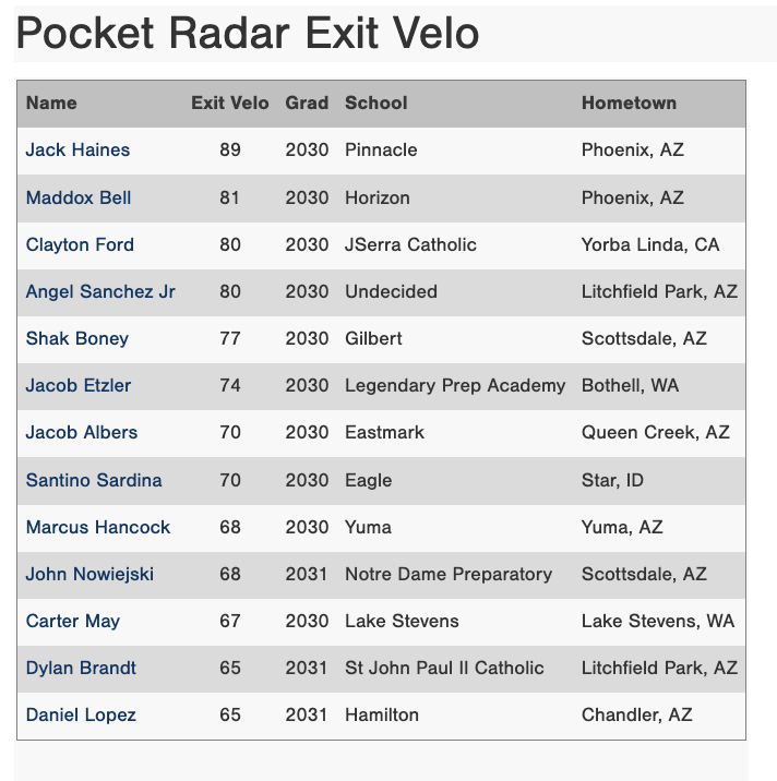Perfect Game Four Corners tweet media
