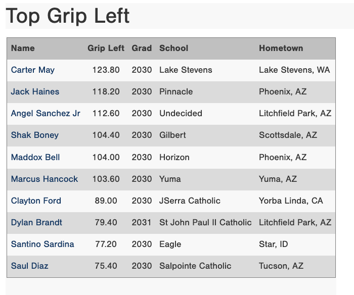 Perfect Game Four Corners tweet media