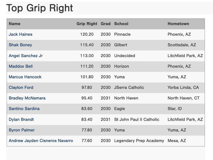 Perfect Game Four Corners tweet media
