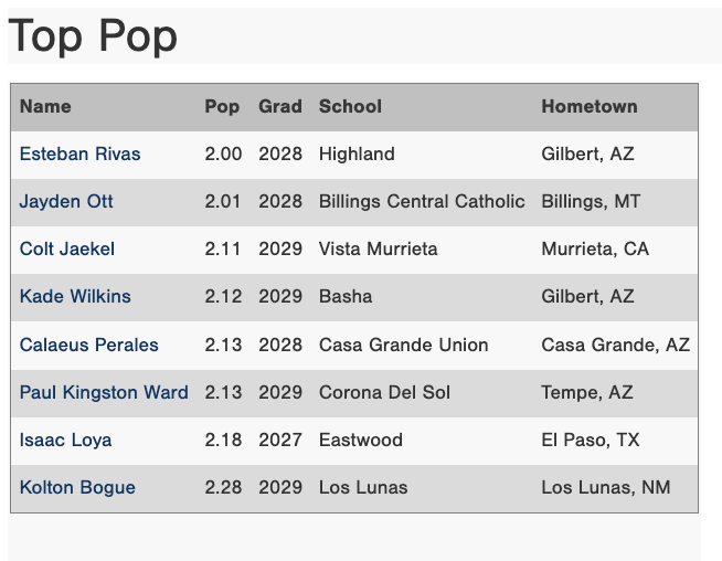 Perfect Game Four Corners tweet media