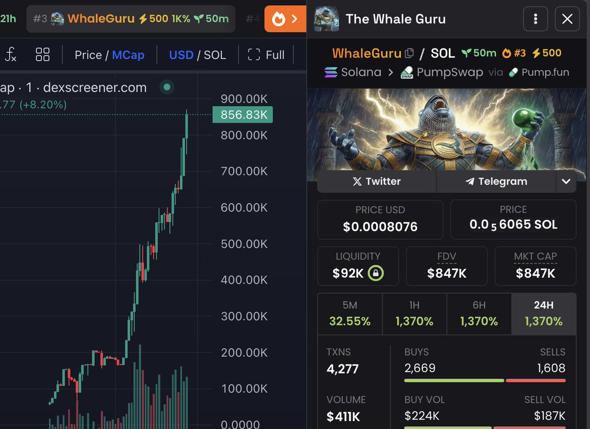 Whale_Guru's tweet image. YOU MISSED $WHITEWHALE?

NOW I AM TELLING YOU NOT TO FADE MY COIN $WHALEGURU

I AM GONNA FUCKING SEND IT TO STRATOSPHERE !!

JOIN ME TO VALHALLA OR REMAIN SIDELINED LIKE YOU DID IN #Whitewhale 🫵🤡 !!

I AINT PLAYING HERE !!

INTERACT AND REPLY 🤫