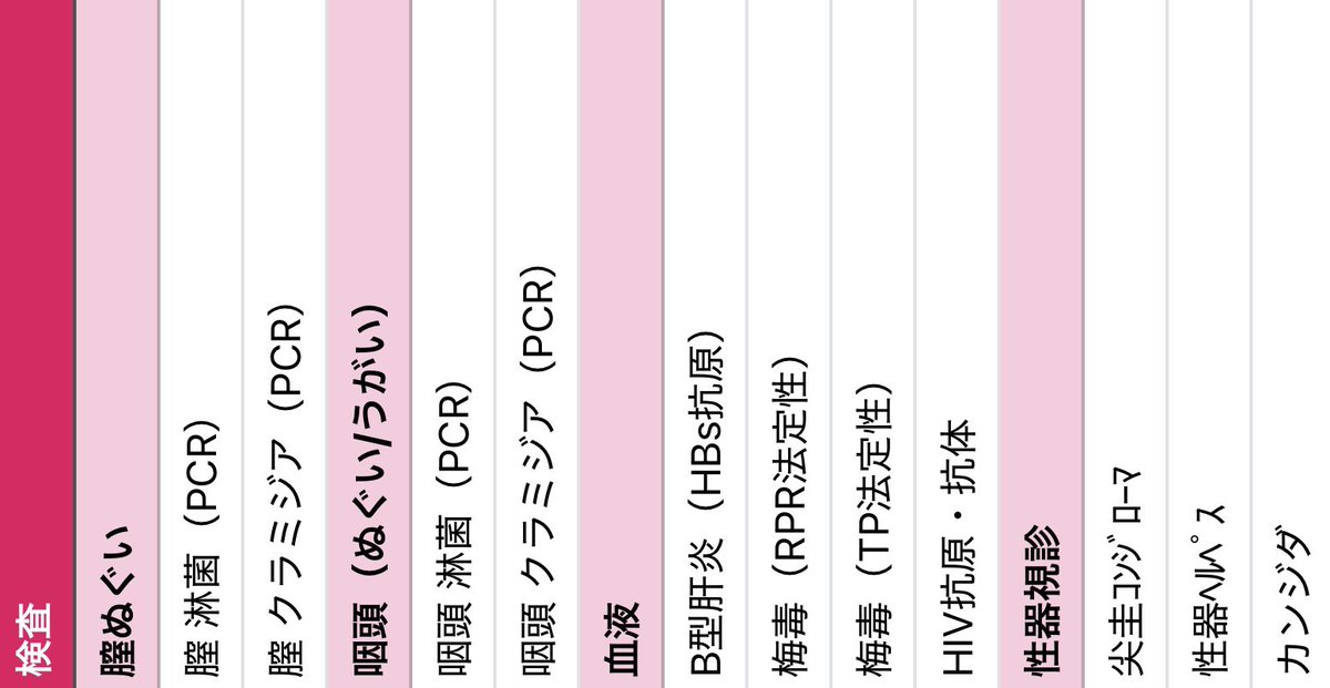 確認♡\(*ˊᗜˋ*)/♡ この10項目！これらやっとけばとりあえずどこでも行けると思うよ🙆🏻‍♀️