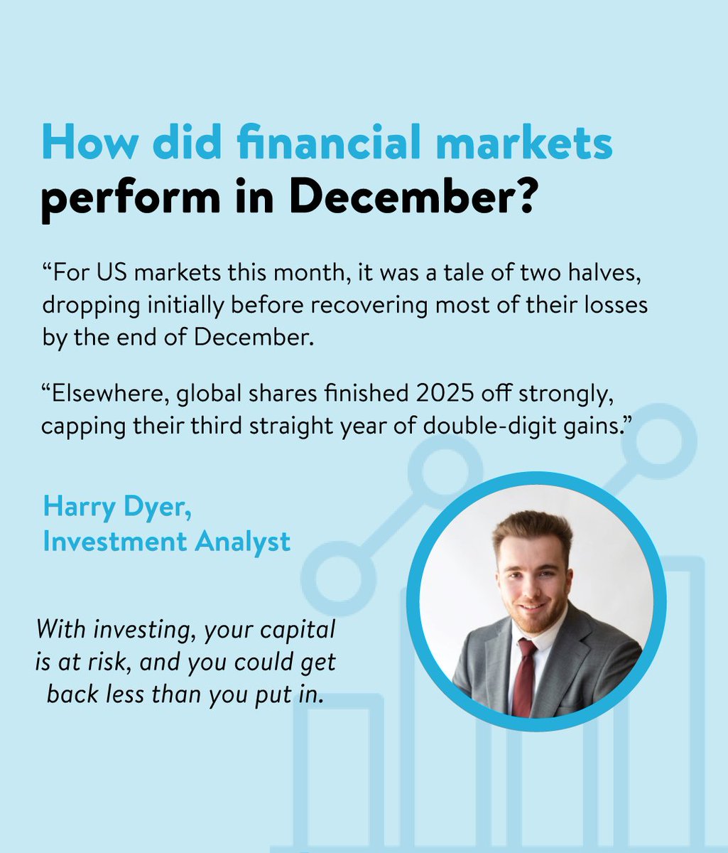 Wealthify tweet media