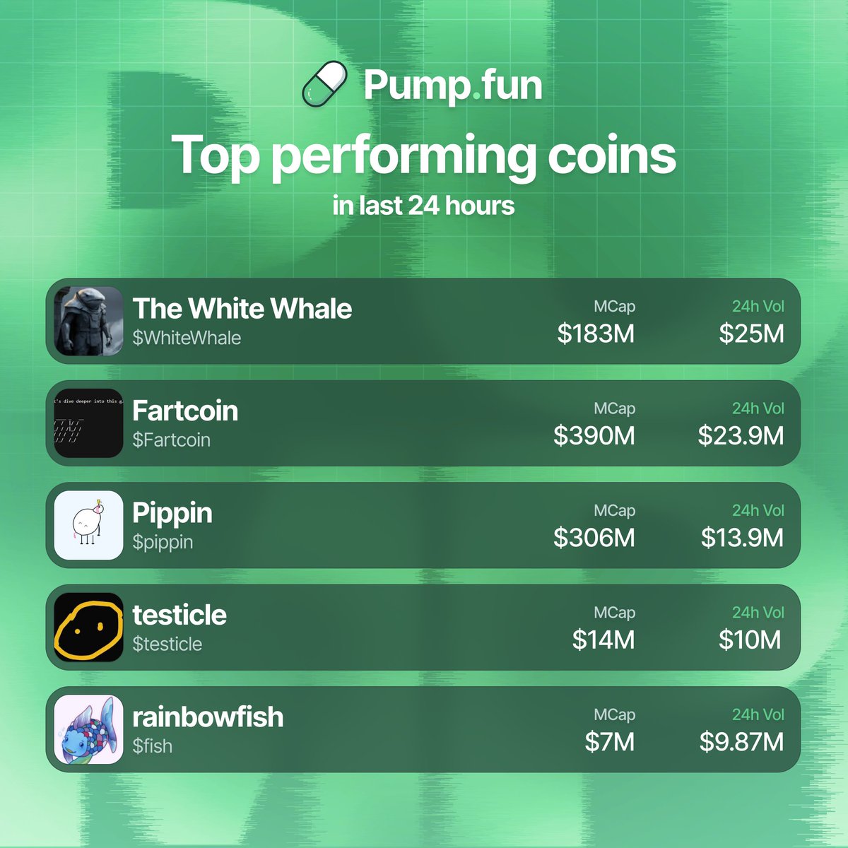Pump.fun Ecosystem tweet media