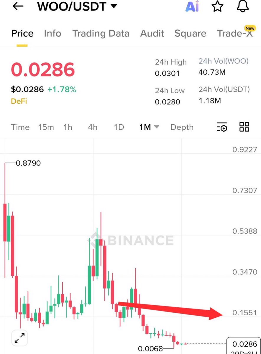 Some people are asking me about $WOO Let me tell you this: no matter how  big the bull run is, no matter what happens, this coin will rise at most to  $0.1
