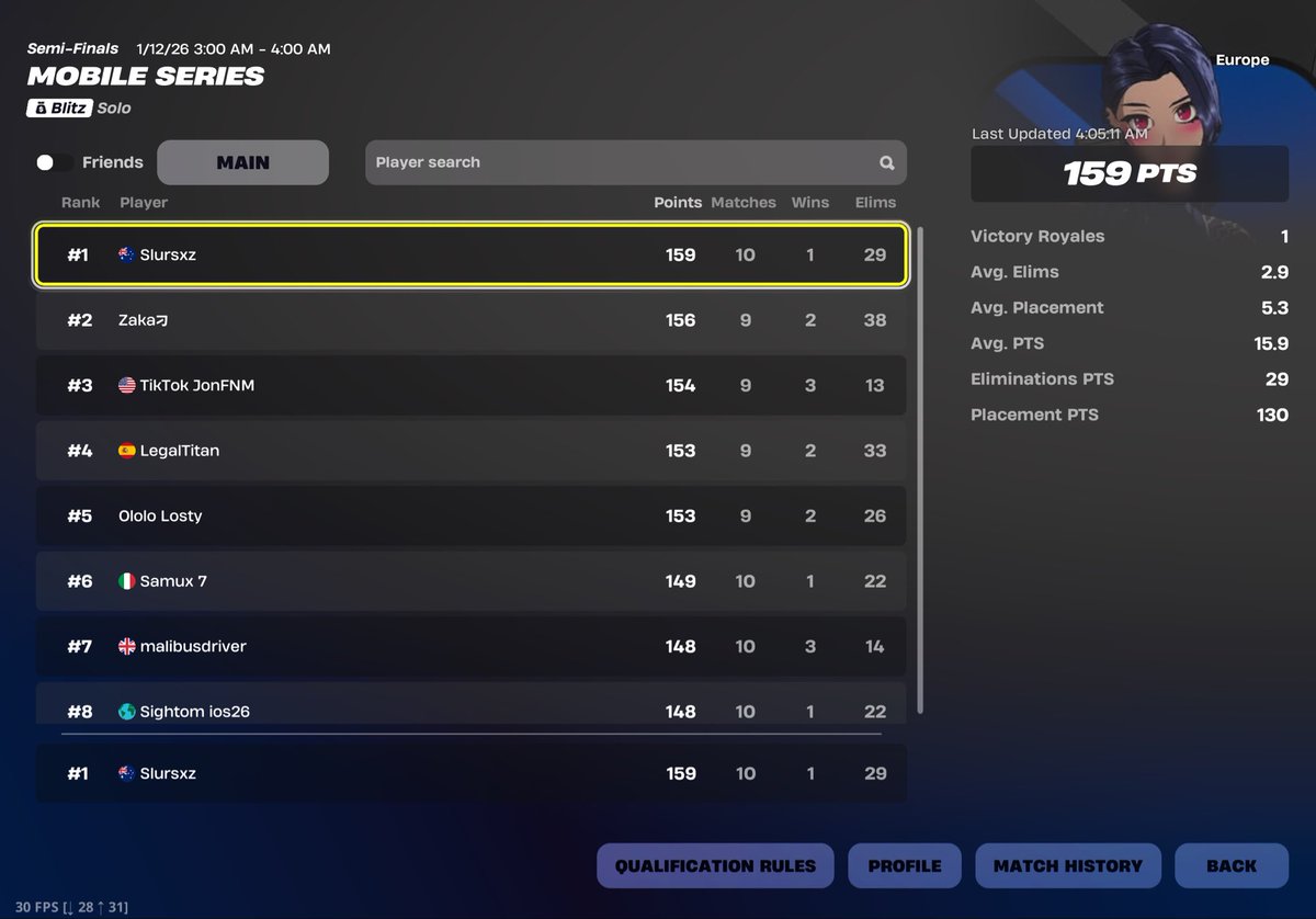 🥇 1st EU qualifiers ON 300 PING (5/7)

crazy comeback, man utd next 

<a href="/walking_refresh/">Walking Refresh</a>