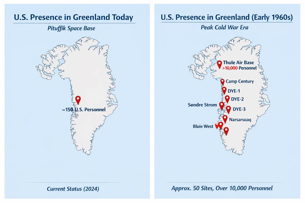 vissing1's tweet image. You gave up on Greenland