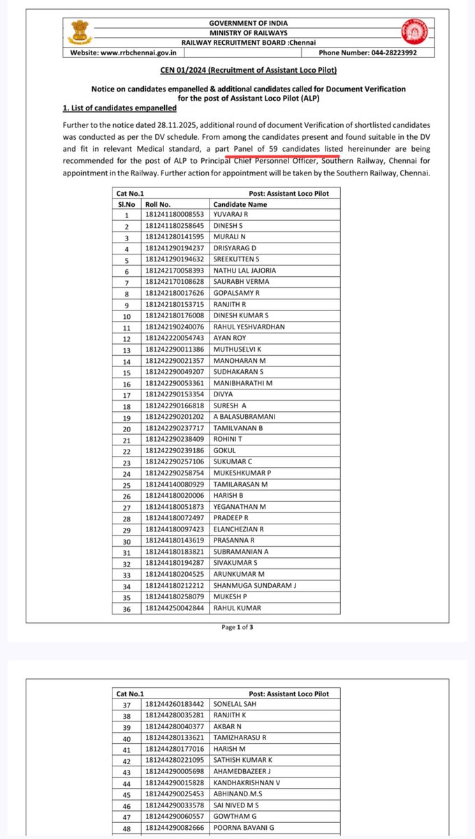 dayatiger197312's tweet image. Finally Assistant #LocoPilots vacancy in #SouthernRailway is getting filled up
A part Panel of 59 #candidates listed are being recommended for the post of #ALP to Principal Chief Personnel Officer, Southern Railway,Chennai for 
appointment in the Railway.
RRB Chennai 08.01.2026