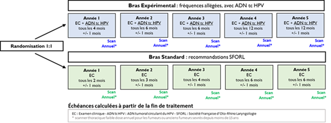 Pierre Blanchard, MD tweet media