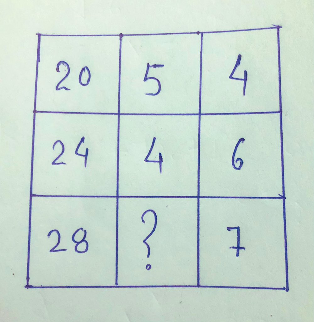 maths/technology&otherfacts tweet media