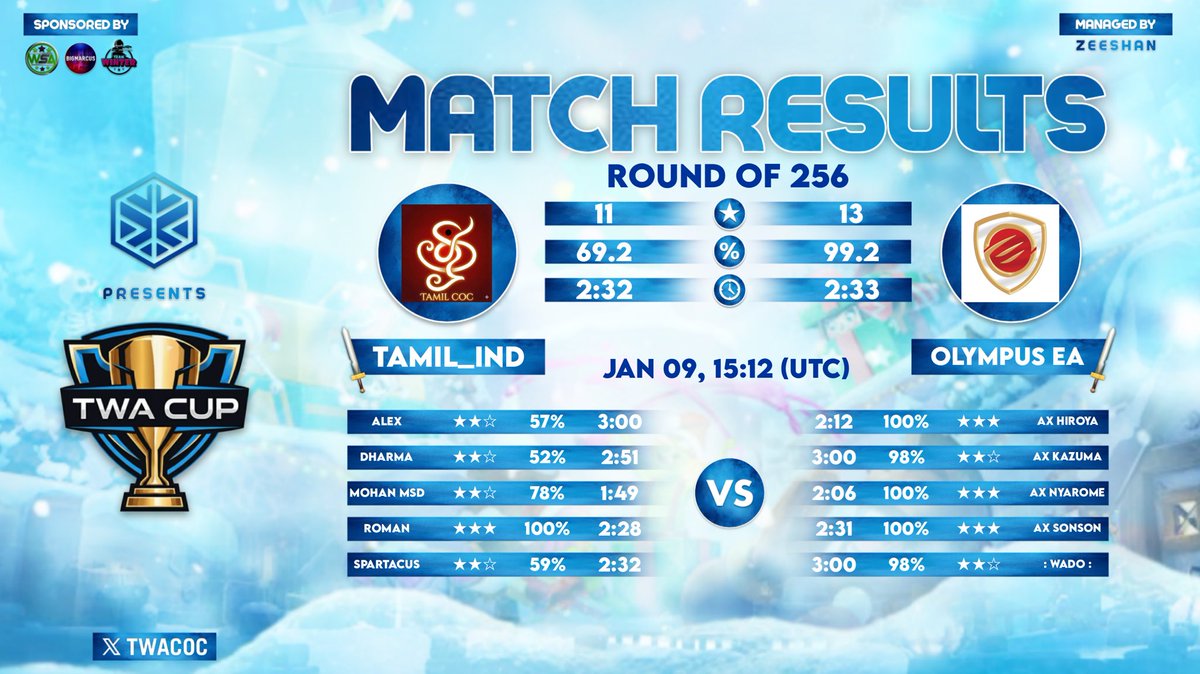 Team Winter Architects tweet media