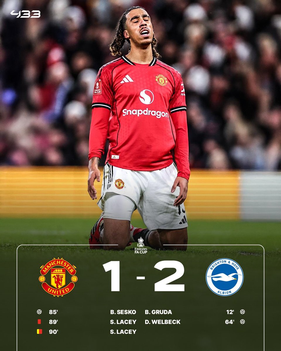 433's tweet image. 🚨 𝐍𝐎 𝐓𝐑𝐎𝐏𝐇𝐘 𝐅𝐎𝐑 𝐌𝐀𝐍𝐂𝐇𝐄𝐒𝐓𝐄𝐑 𝐔𝐍𝐈𝐓𝐄𝐃 𝐓𝐇𝐈𝐒 𝐒𝐄𝐀𝐒𝐎𝐍 😔

❌ FA Cup
❌ League Cup
❌ Premier League