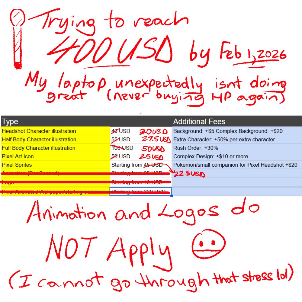 Chococat0wU's tweet image. Emergency commissions open until February 1. 

My laptop unexpectedly is acting weird and it’s just on its last days. Trying to reach 400 USD Goal. Dm or email to commission/support. #commissionsopen