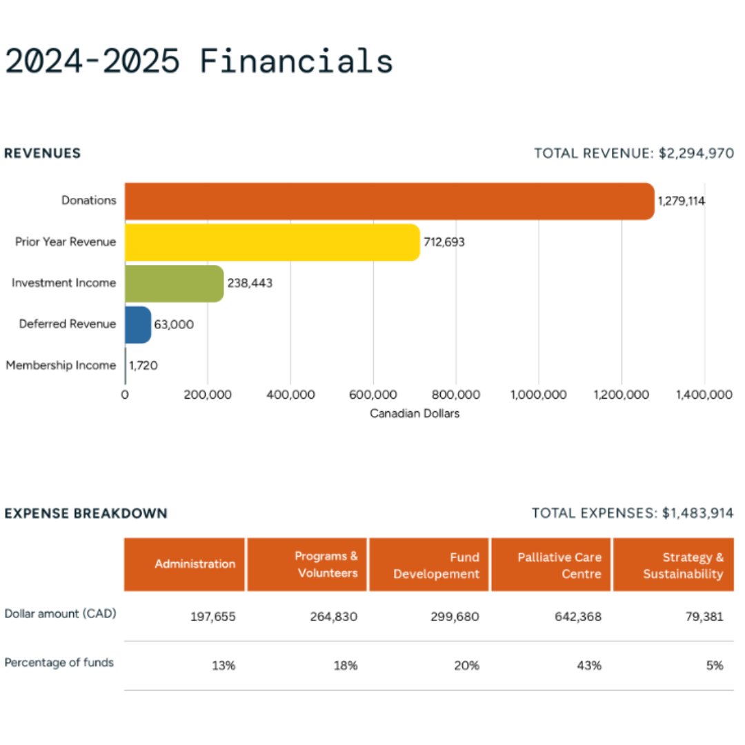 Bow Valley Palliative tweet media