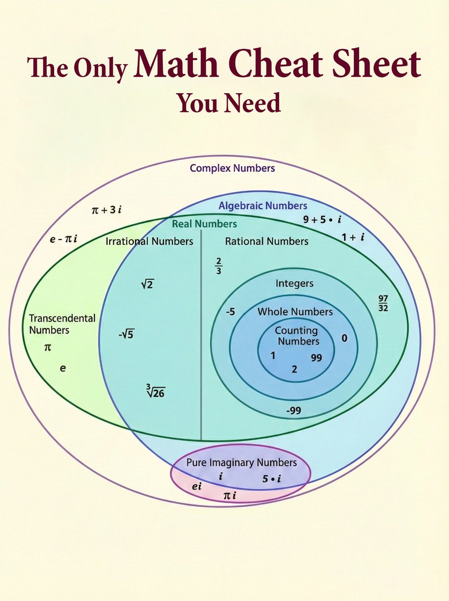 cooltechtipz's tweet photo. The all-in-one math cheat sheet. https://t.co/pjURjfPps1