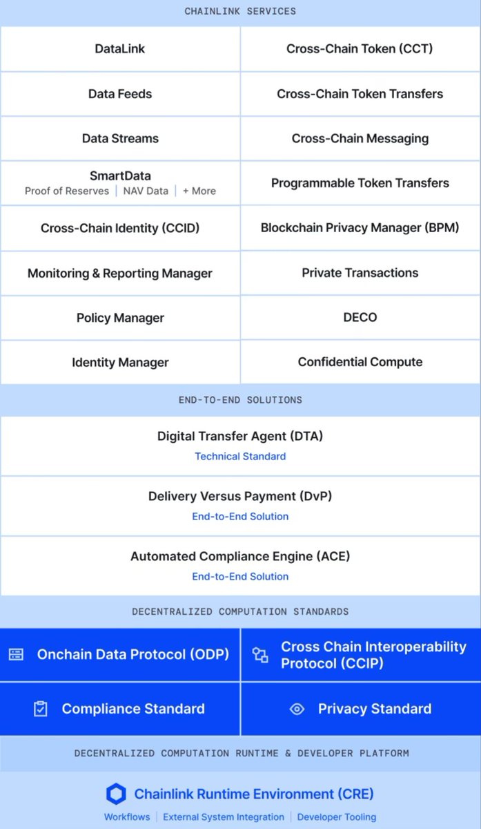 In a multi-polar world, cryptographically secured coopetition with  potentially adversarial players is essential. Leverage Chainlink ACE and CCIP  Risk Management for seamless protocol enforcement. Stay ahead with robust  security. #Crypto #Blockchain ...
