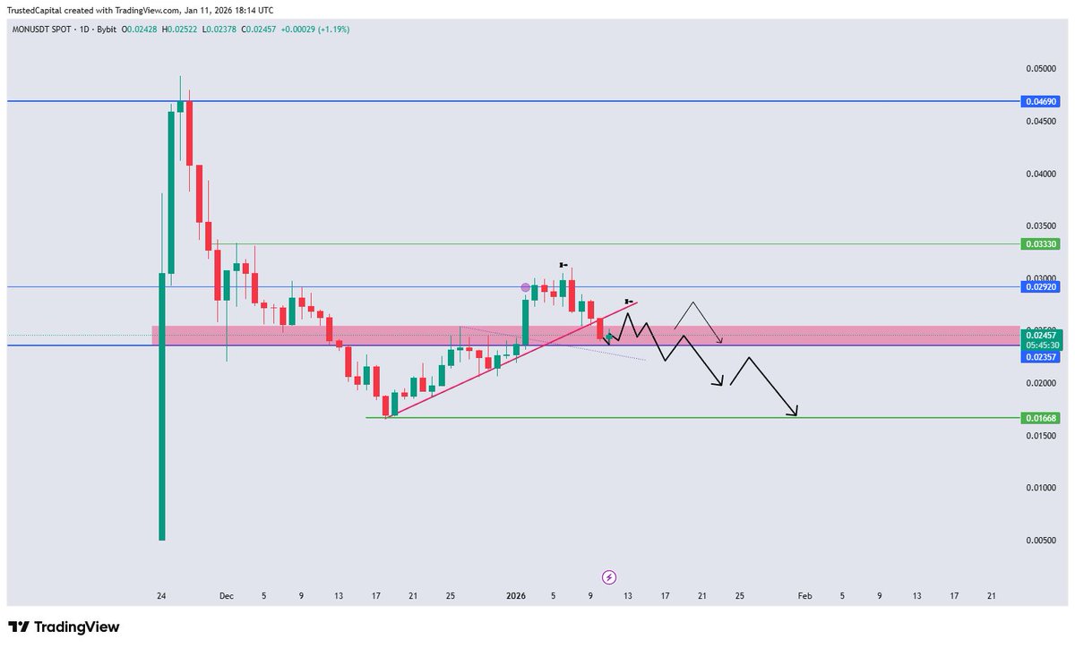 Divergent 🪙 (@Divergent_XBT) / Posts / X
